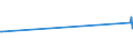 KN 07089000 /Exporte /Einheit = Preise (Euro/Tonne) /Partnerland: Aequat.guin. /Meldeland: Eur28 /07089000:HÃ¼lsenfrÃ¼chte, Auch AusgelÃ¶st, Frisch Oder GekÃ¼hlt (Ausg. Erbsen `pisum Sativum` und Bohnen `vigna-arten, Phaseolus-arten`)