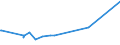 KN 07089000 /Exporte /Einheit = Preise (Euro/Tonne) /Partnerland: Kongo /Meldeland: Europäische Union /07089000:HÃ¼lsenfrÃ¼chte, Auch AusgelÃ¶st, Frisch Oder GekÃ¼hlt (Ausg. Erbsen `pisum Sativum` und Bohnen `vigna-arten, Phaseolus-arten`)