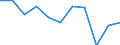 KN 0708 /Exporte /Einheit = Preise (Euro/Tonne) /Partnerland: Belgien/Luxemburg /Meldeland: Eur27 /0708:HÃ¼lsenfrÃ¼chte, Auch AusgelÃ¶st, Frisch Oder GekÃ¼hlt