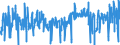 CN 0708 /Exports /Unit = Prices (Euro/ton) /Partner: United Kingdom /Reporter: Eur27_2020 /0708:Leguminous Vegetables, Shelled or Unshelled, Fresh or Chilled