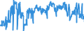 CN 0708 /Exports /Unit = Prices (Euro/ton) /Partner: Ireland /Reporter: Eur27_2020 /0708:Leguminous Vegetables, Shelled or Unshelled, Fresh or Chilled