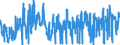 CN 0708 /Exports /Unit = Prices (Euro/ton) /Partner: Denmark /Reporter: Eur27_2020 /0708:Leguminous Vegetables, Shelled or Unshelled, Fresh or Chilled