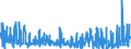 KN 0708 /Exporte /Einheit = Preise (Euro/Tonne) /Partnerland: Griechenland /Meldeland: Eur27_2020 /0708:HÃ¼lsenfrÃ¼chte, Auch AusgelÃ¶st, Frisch Oder GekÃ¼hlt