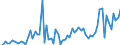 KN 0708 /Exporte /Einheit = Preise (Euro/Tonne) /Partnerland: Ver.koenigreich(Nordirland) /Meldeland: Eur27_2020 /0708:HÃ¼lsenfrÃ¼chte, Auch AusgelÃ¶st, Frisch Oder GekÃ¼hlt