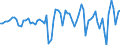 KN 0708 /Exporte /Einheit = Preise (Euro/Tonne) /Partnerland: Ver.koenigreich(Ohne Nordirland) /Meldeland: Eur27_2020 /0708:HÃ¼lsenfrÃ¼chte, Auch AusgelÃ¶st, Frisch Oder GekÃ¼hlt
