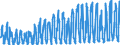KN 0708 /Exporte /Einheit = Preise (Euro/Tonne) /Partnerland: Belgien /Meldeland: Eur27_2020 /0708:HÃ¼lsenfrÃ¼chte, Auch AusgelÃ¶st, Frisch Oder GekÃ¼hlt
