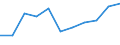 KN 0708 /Exporte /Einheit = Preise (Euro/Tonne) /Partnerland: Ceuta und Melilla /Meldeland: Eur27 /0708:HÃ¼lsenfrÃ¼chte, Auch AusgelÃ¶st, Frisch Oder GekÃ¼hlt