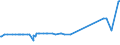 KN 0708 /Exporte /Einheit = Preise (Euro/Tonne) /Partnerland: Liechtenstein /Meldeland: Eur27_2020 /0708:HÃ¼lsenfrÃ¼chte, Auch AusgelÃ¶st, Frisch Oder GekÃ¼hlt