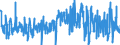 KN 0708 /Exporte /Einheit = Preise (Euro/Tonne) /Partnerland: Oesterreich /Meldeland: Eur27_2020 /0708:HÃ¼lsenfrÃ¼chte, Auch AusgelÃ¶st, Frisch Oder GekÃ¼hlt