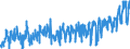 KN 0708 /Exporte /Einheit = Preise (Euro/Tonne) /Partnerland: Schweiz /Meldeland: Eur27_2020 /0708:HÃ¼lsenfrÃ¼chte, Auch AusgelÃ¶st, Frisch Oder GekÃ¼hlt