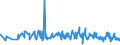 KN 0708 /Exporte /Einheit = Preise (Euro/Tonne) /Partnerland: Faeroeer Inseln /Meldeland: Eur27_2020 /0708:HÃ¼lsenfrÃ¼chte, Auch AusgelÃ¶st, Frisch Oder GekÃ¼hlt