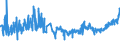 KN 0708 /Exporte /Einheit = Preise (Euro/Tonne) /Partnerland: Gibraltar /Meldeland: Eur27_2020 /0708:HÃ¼lsenfrÃ¼chte, Auch AusgelÃ¶st, Frisch Oder GekÃ¼hlt