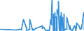 KN 0708 /Exporte /Einheit = Preise (Euro/Tonne) /Partnerland: Tuerkei /Meldeland: Eur27_2020 /0708:HÃ¼lsenfrÃ¼chte, Auch AusgelÃ¶st, Frisch Oder GekÃ¼hlt