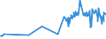 KN 0708 /Exporte /Einheit = Preise (Euro/Tonne) /Partnerland: Georgien /Meldeland: Eur27_2020 /0708:HÃ¼lsenfrÃ¼chte, Auch AusgelÃ¶st, Frisch Oder GekÃ¼hlt