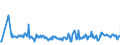 KN 0708 /Exporte /Einheit = Preise (Euro/Tonne) /Partnerland: Aserbaidschan /Meldeland: Eur27_2020 /0708:HÃ¼lsenfrÃ¼chte, Auch AusgelÃ¶st, Frisch Oder GekÃ¼hlt