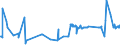 KN 0708 /Exporte /Einheit = Preise (Euro/Tonne) /Partnerland: Kosovo /Meldeland: Eur27_2020 /0708:HÃ¼lsenfrÃ¼chte, Auch AusgelÃ¶st, Frisch Oder GekÃ¼hlt