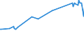 KN 0708 /Exporte /Einheit = Preise (Euro/Tonne) /Partnerland: Ehem.jug.rep.mazed /Meldeland: Eur27_2020 /0708:HÃ¼lsenfrÃ¼chte, Auch AusgelÃ¶st, Frisch Oder GekÃ¼hlt