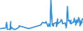 KN 0708 /Exporte /Einheit = Preise (Euro/Tonne) /Partnerland: Montenegro /Meldeland: Eur27_2020 /0708:HÃ¼lsenfrÃ¼chte, Auch AusgelÃ¶st, Frisch Oder GekÃ¼hlt