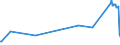 KN 0708 /Exporte /Einheit = Preise (Euro/Tonne) /Partnerland: Libyen /Meldeland: Eur27_2020 /0708:HÃ¼lsenfrÃ¼chte, Auch AusgelÃ¶st, Frisch Oder GekÃ¼hlt