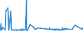 KN 0708 /Exporte /Einheit = Preise (Euro/Tonne) /Partnerland: Aegypten /Meldeland: Eur27_2020 /0708:HÃ¼lsenfrÃ¼chte, Auch AusgelÃ¶st, Frisch Oder GekÃ¼hlt