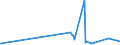 KN 0708 /Exporte /Einheit = Preise (Euro/Tonne) /Partnerland: Mauretanien /Meldeland: Eur27_2020 /0708:HÃ¼lsenfrÃ¼chte, Auch AusgelÃ¶st, Frisch Oder GekÃ¼hlt