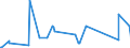 KN 0708 /Exporte /Einheit = Preise (Euro/Tonne) /Partnerland: Senegal /Meldeland: Eur27_2020 /0708:HÃ¼lsenfrÃ¼chte, Auch AusgelÃ¶st, Frisch Oder GekÃ¼hlt