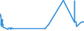 KN 0708 /Exporte /Einheit = Preise (Euro/Tonne) /Partnerland: Sierra Leone /Meldeland: Eur27_2020 /0708:HÃ¼lsenfrÃ¼chte, Auch AusgelÃ¶st, Frisch Oder GekÃ¼hlt