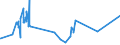KN 0708 /Exporte /Einheit = Preise (Euro/Tonne) /Partnerland: Liberia /Meldeland: Eur27_2020 /0708:HÃ¼lsenfrÃ¼chte, Auch AusgelÃ¶st, Frisch Oder GekÃ¼hlt