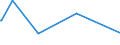 KN 0708 /Exporte /Einheit = Preise (Euro/Tonne) /Partnerland: Benin /Meldeland: Eur27_2020 /0708:HÃ¼lsenfrÃ¼chte, Auch AusgelÃ¶st, Frisch Oder GekÃ¼hlt