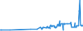 KN 0708 /Exporte /Einheit = Preise (Euro/Tonne) /Partnerland: Aequat.guin. /Meldeland: Eur27_2020 /0708:HÃ¼lsenfrÃ¼chte, Auch AusgelÃ¶st, Frisch Oder GekÃ¼hlt