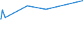 KN 0708 /Exporte /Einheit = Preise (Euro/Tonne) /Partnerland: Aethiopien /Meldeland: Europäische Union /0708:HÃ¼lsenfrÃ¼chte, Auch AusgelÃ¶st, Frisch Oder GekÃ¼hlt