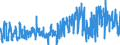 CN 07092000 /Exports /Unit = Prices (Euro/ton) /Partner: United Kingdom /Reporter: Eur27_2020 /07092000:Fresh or Chilled Asparagus