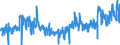 CN 07092000 /Exports /Unit = Prices (Euro/ton) /Partner: Portugal /Reporter: Eur27_2020 /07092000:Fresh or Chilled Asparagus