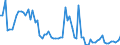 CN 07092000 /Exports /Unit = Prices (Euro/ton) /Partner: United Kingdom(Northern Ireland) /Reporter: Eur27_2020 /07092000:Fresh or Chilled Asparagus