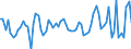 CN 07092000 /Exports /Unit = Prices (Euro/ton) /Partner: United Kingdom(Excluding Northern Ireland) /Reporter: Eur27_2020 /07092000:Fresh or Chilled Asparagus