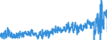 CN 07092000 /Exports /Unit = Prices (Euro/ton) /Partner: Luxembourg /Reporter: Eur27_2020 /07092000:Fresh or Chilled Asparagus