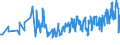 CN 07092000 /Exports /Unit = Prices (Euro/ton) /Partner: Faroe Isles /Reporter: Eur27_2020 /07092000:Fresh or Chilled Asparagus