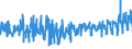 CN 07092000 /Exports /Unit = Prices (Euro/ton) /Partner: Estonia /Reporter: Eur27_2020 /07092000:Fresh or Chilled Asparagus