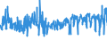 CN 07092000 /Exports /Unit = Prices (Euro/ton) /Partner: Latvia /Reporter: Eur27_2020 /07092000:Fresh or Chilled Asparagus