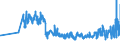 CN 07092000 /Exports /Unit = Prices (Euro/ton) /Partner: Ukraine /Reporter: Eur27_2020 /07092000:Fresh or Chilled Asparagus