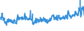 CN 07092000 /Exports /Unit = Prices (Euro/ton) /Partner: Russia /Reporter: Eur27_2020 /07092000:Fresh or Chilled Asparagus