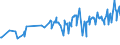 CN 07092000 /Exports /Unit = Prices (Euro/ton) /Partner: Georgia /Reporter: Eur27_2020 /07092000:Fresh or Chilled Asparagus