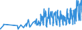 CN 07092000 /Exports /Unit = Prices (Euro/ton) /Partner: Bosnia-herz. /Reporter: Eur27_2020 /07092000:Fresh or Chilled Asparagus