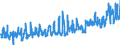 CN 07094000 /Exports /Unit = Prices (Euro/ton) /Partner: Denmark /Reporter: Eur27_2020 /07094000:Fresh or Chilled Celery (Excl. Celeriac)