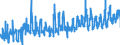 KN 07094000 /Exporte /Einheit = Preise (Euro/Tonne) /Partnerland: Belgien /Meldeland: Eur27_2020 /07094000:Sellerie, Frisch Oder GekÃ¼hlt (Ausg. Knollensellerie)