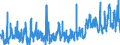 KN 07094000 /Exporte /Einheit = Preise (Euro/Tonne) /Partnerland: Island /Meldeland: Eur27_2020 /07094000:Sellerie, Frisch Oder GekÃ¼hlt (Ausg. Knollensellerie)