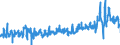 KN 07094000 /Exporte /Einheit = Preise (Euro/Tonne) /Partnerland: Finnland /Meldeland: Eur27_2020 /07094000:Sellerie, Frisch Oder GekÃ¼hlt (Ausg. Knollensellerie)