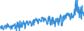 KN 07094000 /Exporte /Einheit = Preise (Euro/Tonne) /Partnerland: Oesterreich /Meldeland: Eur27_2020 /07094000:Sellerie, Frisch Oder GekÃ¼hlt (Ausg. Knollensellerie)