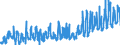 KN 07094000 /Exporte /Einheit = Preise (Euro/Tonne) /Partnerland: Schweiz /Meldeland: Eur27_2020 /07094000:Sellerie, Frisch Oder GekÃ¼hlt (Ausg. Knollensellerie)