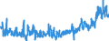 KN 07094000 /Exporte /Einheit = Preise (Euro/Tonne) /Partnerland: Estland /Meldeland: Eur27_2020 /07094000:Sellerie, Frisch Oder GekÃ¼hlt (Ausg. Knollensellerie)